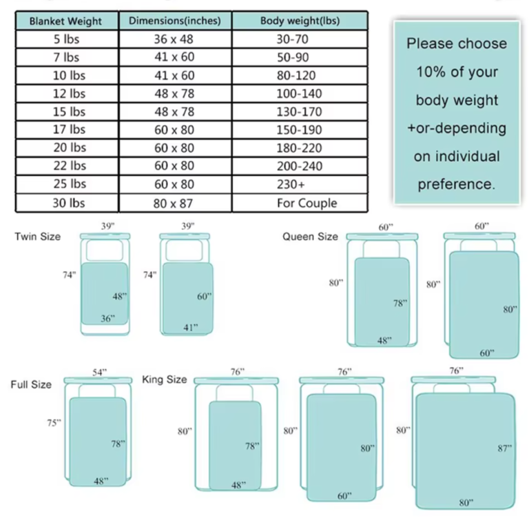 Weighted blanket size and weight Guide